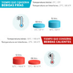 TERMO LABASTIDA BLANCO TE-077B ( TE-077 / TE077 / TERMOS ) - Imagen 9
